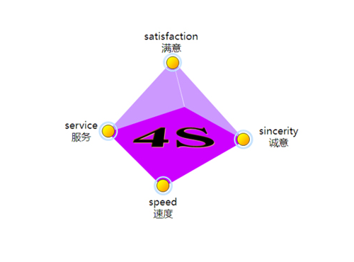 知名營銷策劃公司怎么找？
