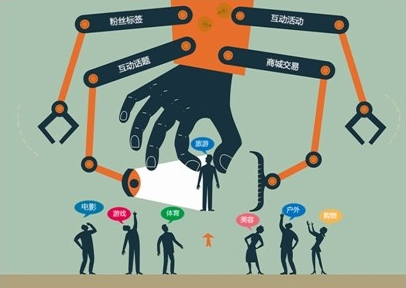 新媒體數字互動營銷策劃特點有哪些?