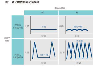 理查德&middot;戴維尼：用動態戰略制造&ldquo;颶風&rdquo;(第1頁)