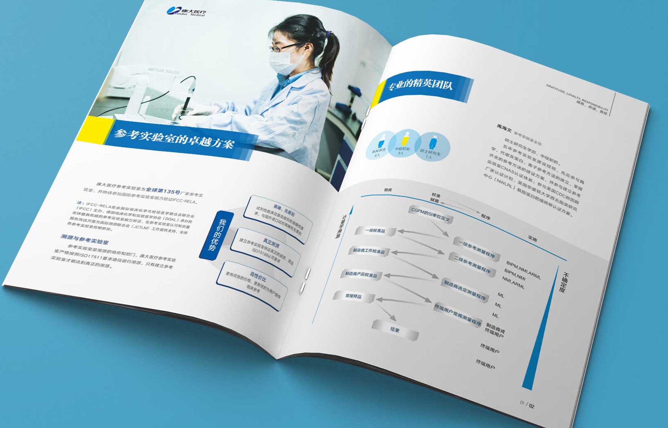 如何達到畫冊設計的宣傳效果